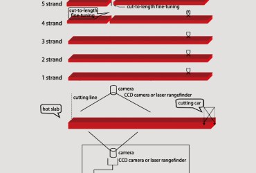 SCL-L012 Infrared/Laser Billet Cut-to-Length System