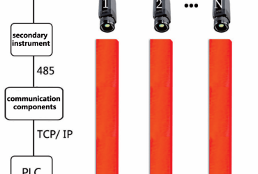 ZST-P100 Online Continuous Temperature Measurement of the Billet End