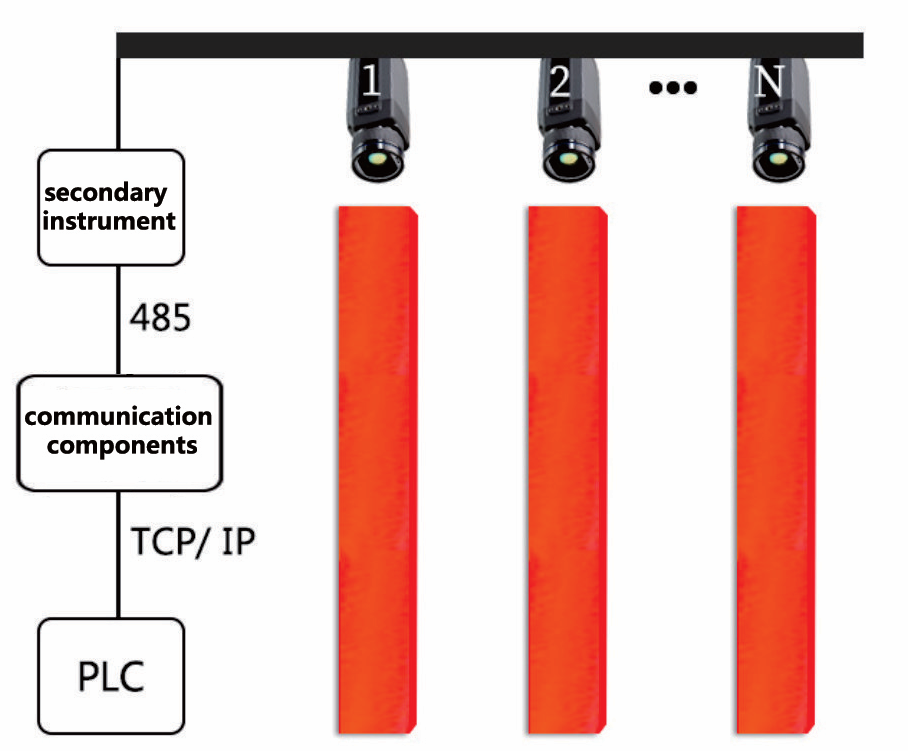 ZST-P100 Online Continuous Temperature Measurement of the Billet End