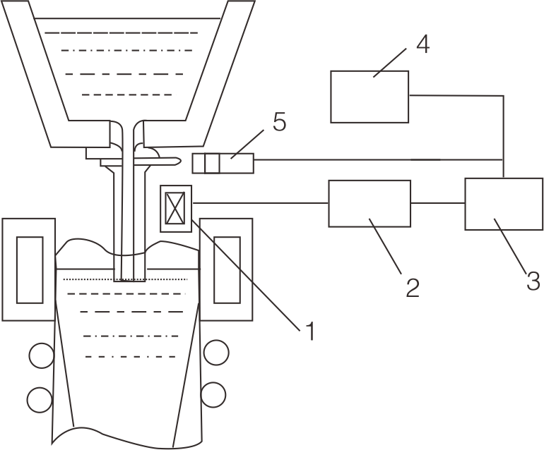 MLC-V235 Continuous Casting Mold Level Control System